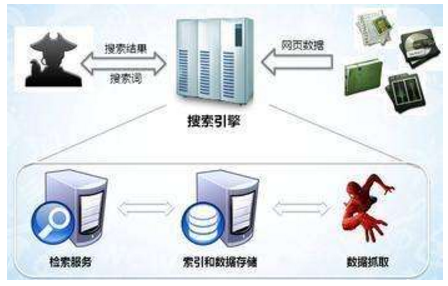 云南省网站建设,云南省外贸网站制作,云南省外贸网站建设,云南省网络公司,子域名和子目录哪个更适合SEO搜索引擎优化