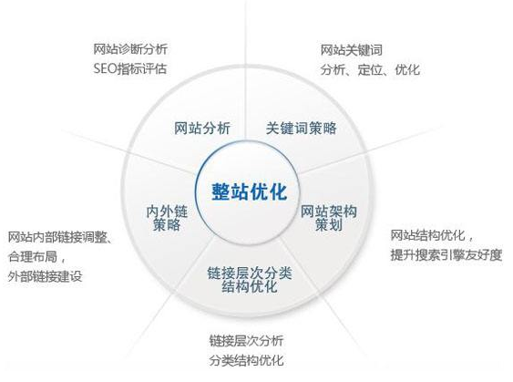 云南省网站建设,云南省外贸网站制作,云南省外贸网站建设,云南省网络公司,技术SEO优化与内容营销：哪些应该关注SEO？