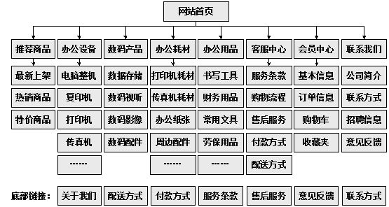 云南省网站建设,云南省外贸网站制作,云南省外贸网站建设,云南省网络公司,助你快速提升网站用户体验的4个SEO技巧