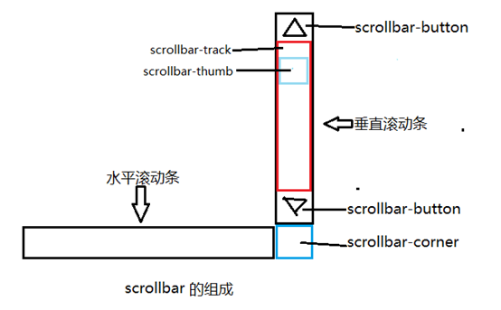 云南省网站建设,云南省外贸网站制作,云南省外贸网站建设,云南省网络公司,深圳网站建设教你如何自定义滚动条样式或者隐藏