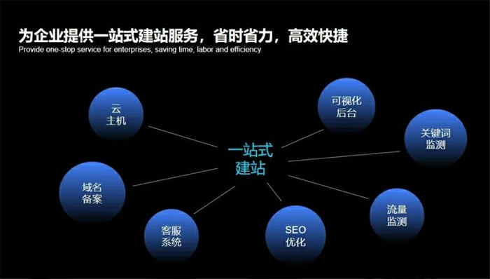 云南省网站建设,云南省外贸网站制作,云南省外贸网站建设,云南省网络公司,深圳网站建设安全问题有哪些？怎么解决？