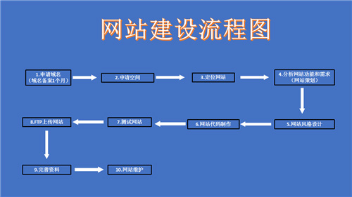 云南省网站建设,云南省外贸网站制作,云南省外贸网站建设,云南省网络公司,深圳网站建设的流程。